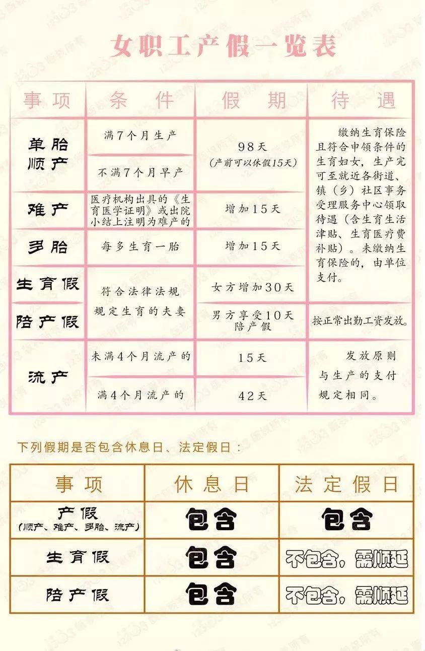 生育险交了六个月，嘿嘿，高效“投产”