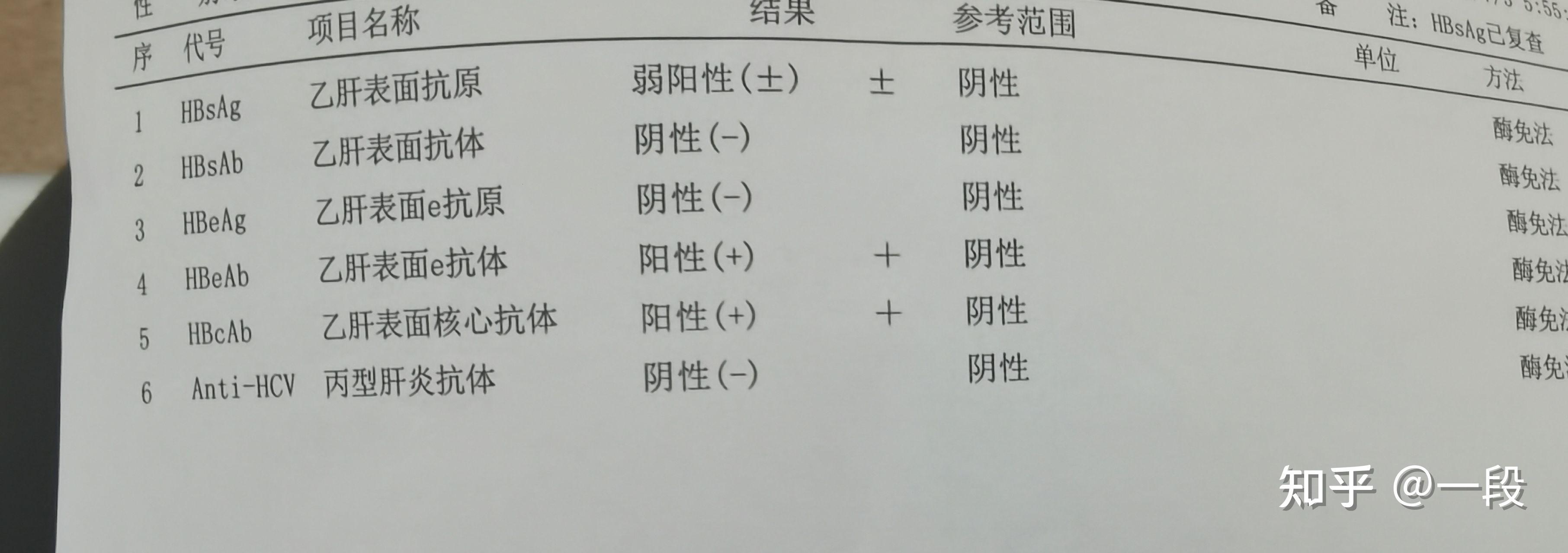 乙肝抗体弱阳性，搞什么飞机？