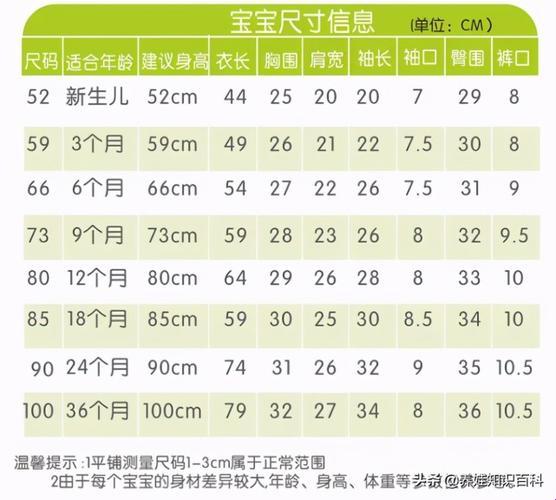 59码小衣裳，新生儿能裹几月风光？