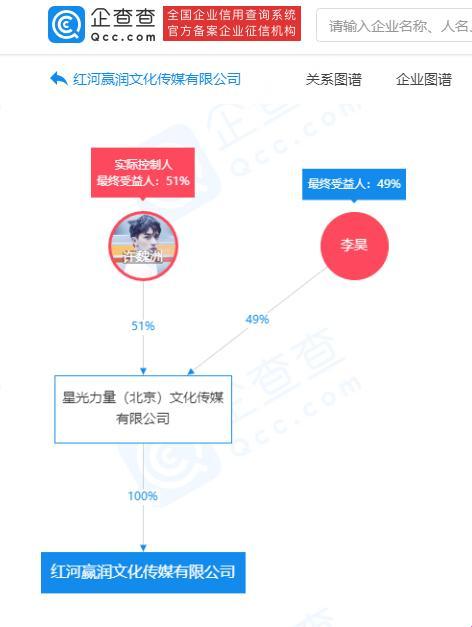 嫩草飘摇：文化传媒公司的那些事儿