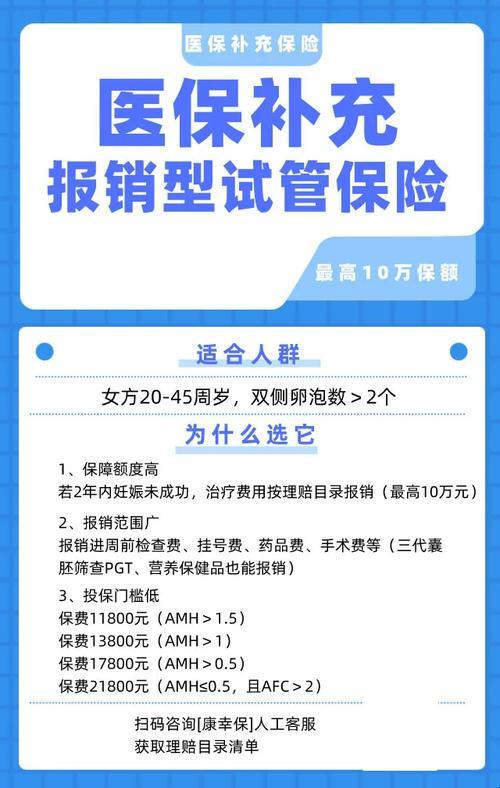 “试管婴儿保险攻略：笑问报销何处有？”