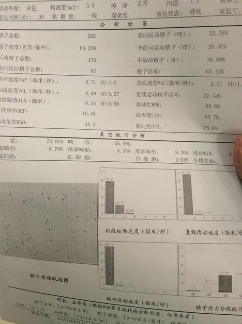 “精”探奇旅：医院里的“游泳大赛”