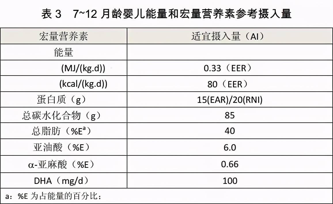 “EPA，你每日的‘必需品’究竟多少才合适？”