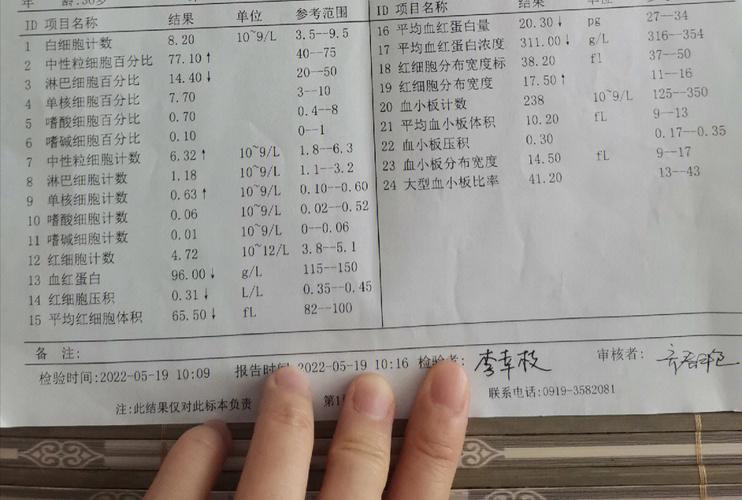 孕妈血红蛋白95，贫血来“敲门”？