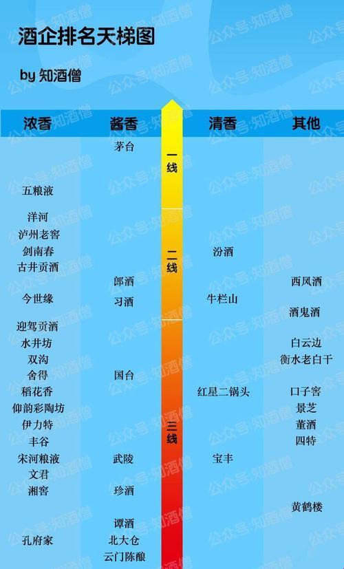 国产精华，一线二线三线，奇葩差异大揭秘！