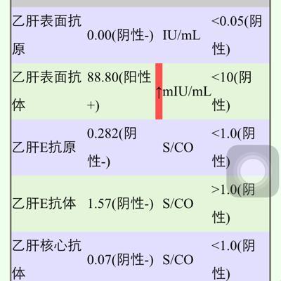 “乙肝表面抗体弱阳性”之谜：是啥玩意儿？