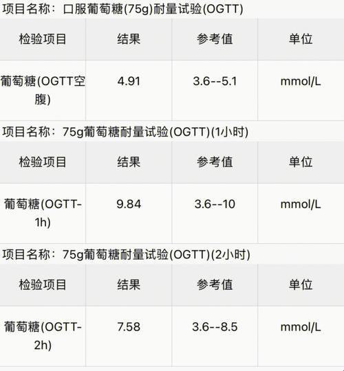 G6PD值偏低，还能“涨”回来吗？