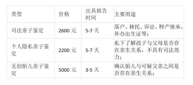 派出所“验亲”价几何？笑谈法律科技交融的奇妙世界