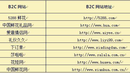 “搜狗行情网，免费行情的江湖传说”