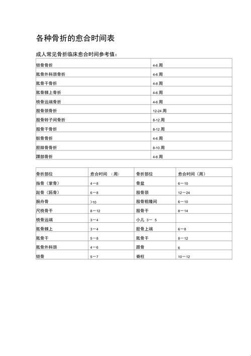 跖骨基底部骨折愈合时间表：一场不按套路出牌的康复之旅