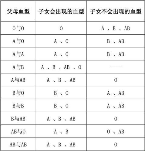 RH血型遗传乱谈：搞笑版的“生命不能承受之轻”