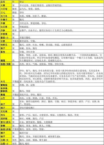 “孕味”食禁！笑谈孕期食物黑名单