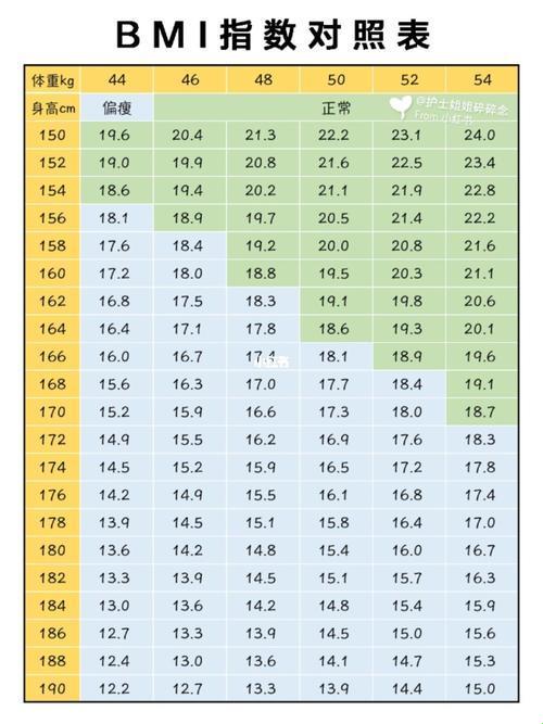 《男女BMI正常值表格》：一场数字的游戏