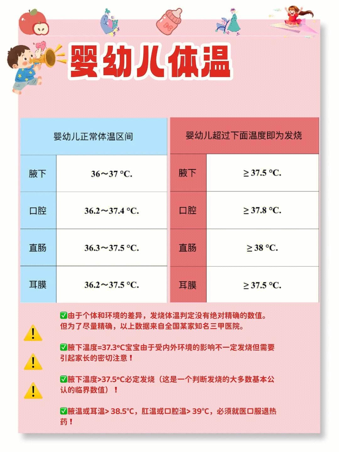 “宝宝体温那些事儿：温度计下谁主沉浮？”