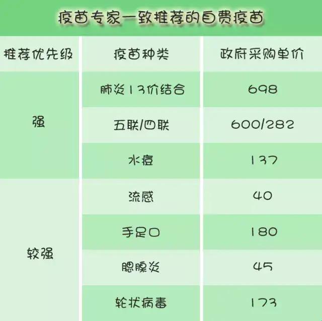 肺炎疫苗，一针千金，笑谈“贵”不可言