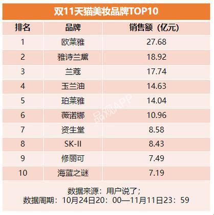 糙皮争霸赛：中国护肤界翘楚前十槽点