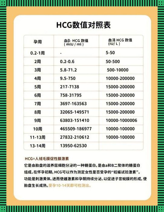 HCG，你的水平咋样？