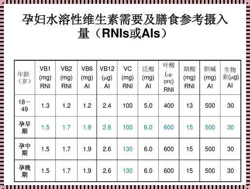 “孕味十足”营养大揭秘，笑谈“胎儿宝典”！