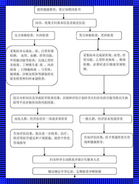 “医院检测怀孕的流程”：一场笑中带泪的“冒险”