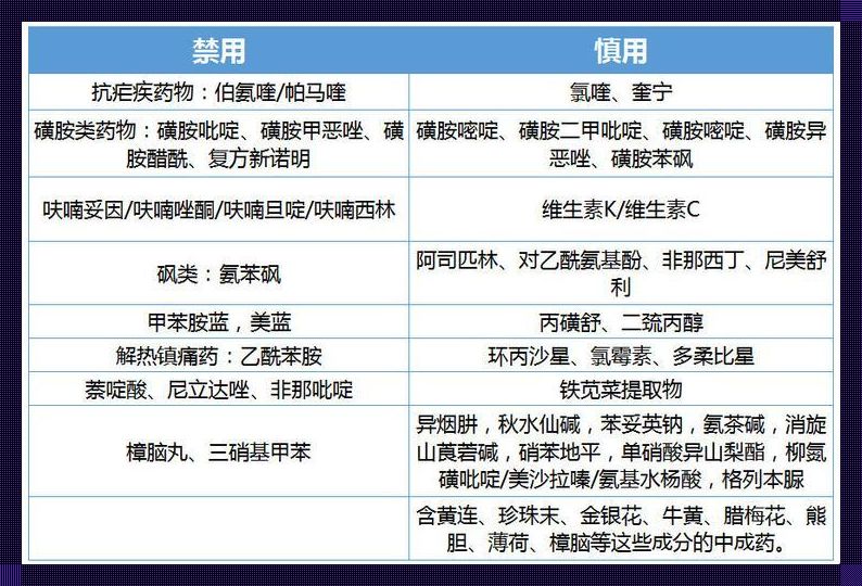 “蚕豆病”患者的药箱秘籍：笑看风云的一览表