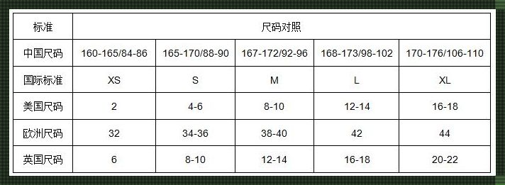 衣尺天涯：国产.vs.欧洲，码上对照大解析！