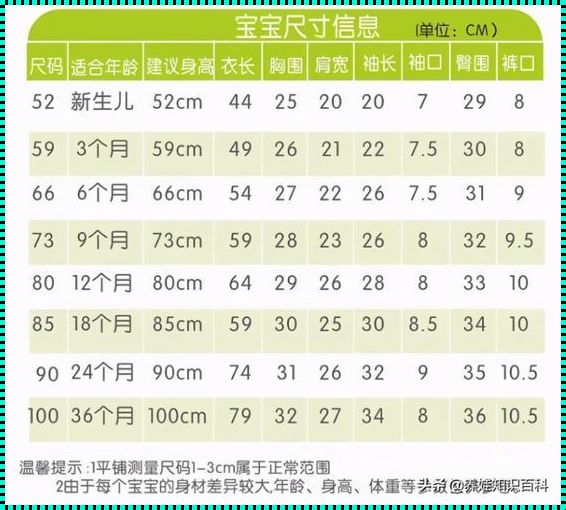 “宝宝鞋码揭秘，52、59、66藏何玄机？”