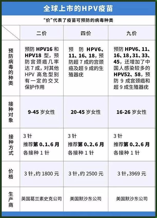 HPV40，打针也疯狂——哪种疫苗是中年战神的选择？