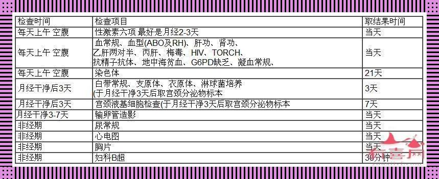 试管婴儿，查了个啥？揭秘那些让人捧腹的项目！