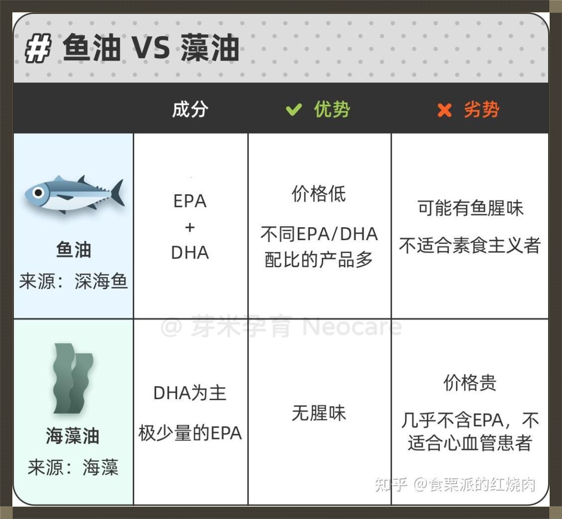 藻油DHA和鱼油DHA，别被“油”糊了心窍！