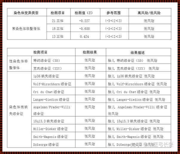 临沂无创DNA：价码探秘，钱包痛不痛？