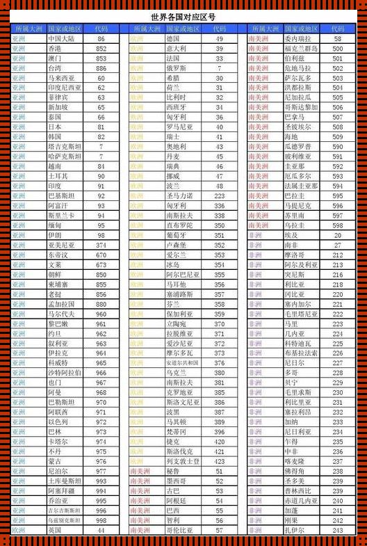 +381区号之谜：哪个国家的秘密代码？