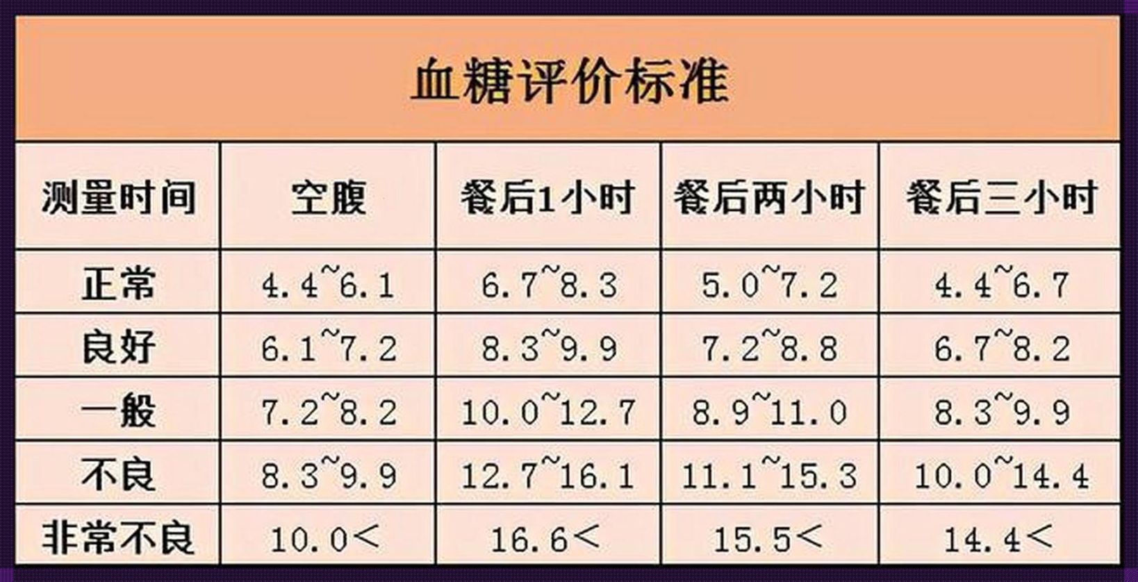 “糖”不住的新潮流：2023 血糖正常值对照表狂想曲