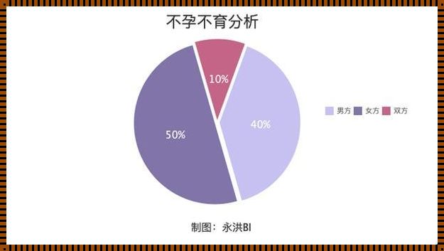 “女性不孕不育的概率”：笑话还是噩梦？