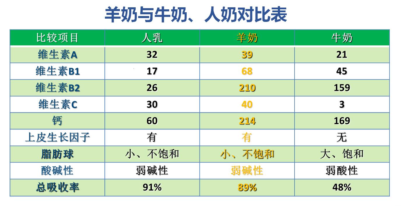 “山羊奶VS绵羊奶：天差地别的‘咩’力对决！”