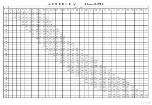 肚子里的宝贝体重揭秘：笑谈胎儿体重计算那些事儿