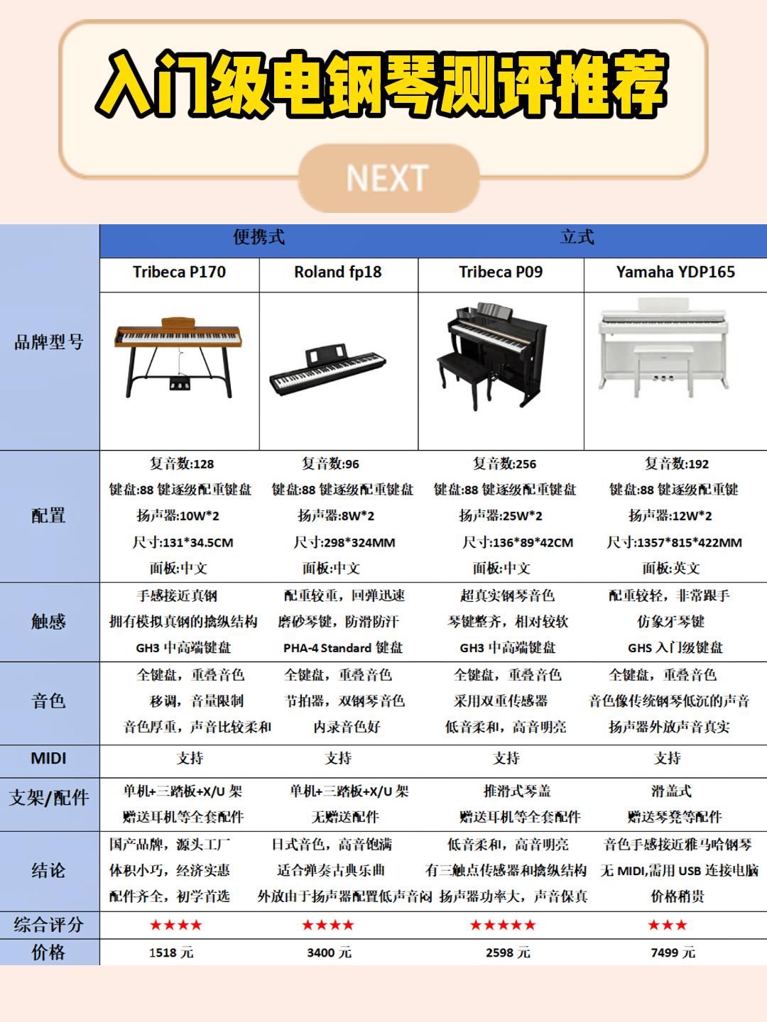 “电钢琴价目表”：一场笑话的序曲