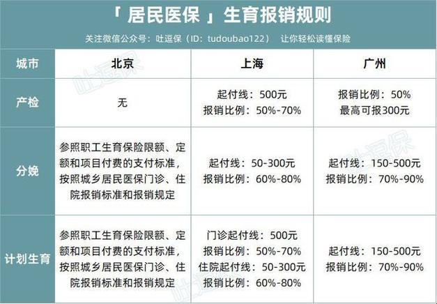 “不报销”的生育账单，揭秘“爱的代价”！