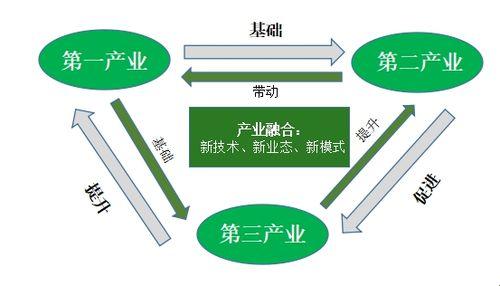 “日产”双面胶：一产二产三产的“滑铁卢”？