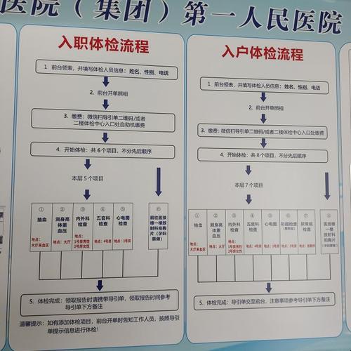 自个儿跑医院，入职体检那些事儿