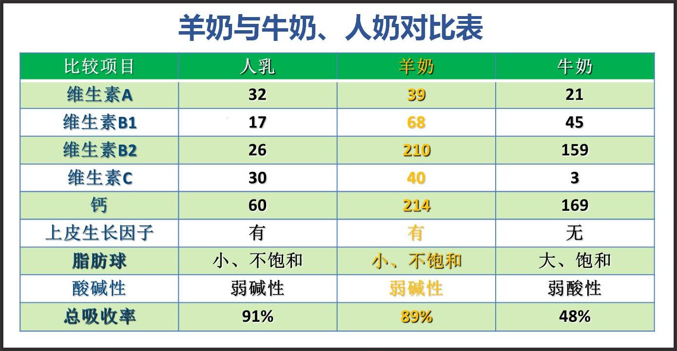 羊奶牛奶，谁抱「梗」谁笑到最后？