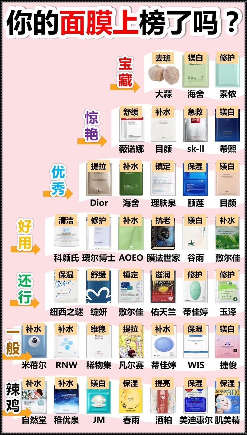 25岁面膜江湖榜：笑谈前十名，泪洒护肤路