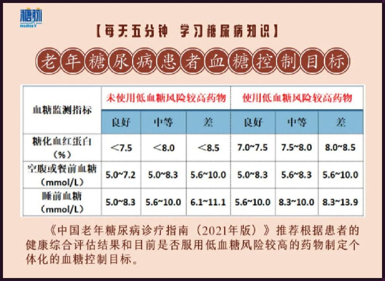 血糖 逃跑计划：揭秘为何住院调糖要十天