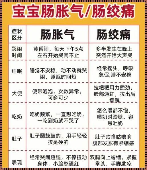 “哎呀，肚子疼！肠绞痛，你到底闹哪样？”