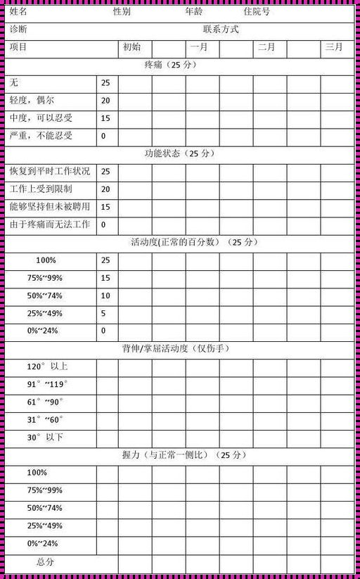 “腕骨熟透度”揭秘：别逗了，成熟就是一把刷子！