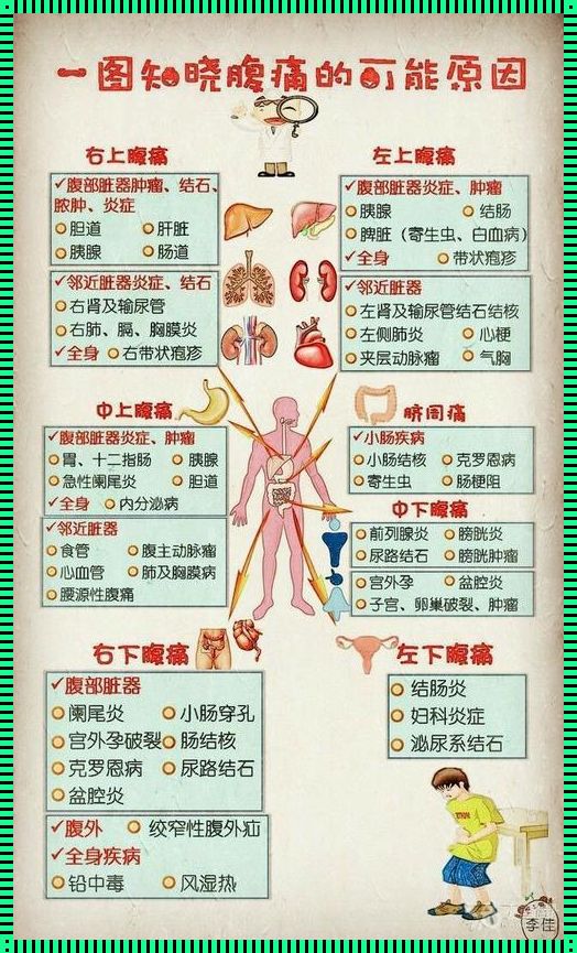 “孕妇走路下腹部隐痛”的奥秘：笑谈中透露着科学