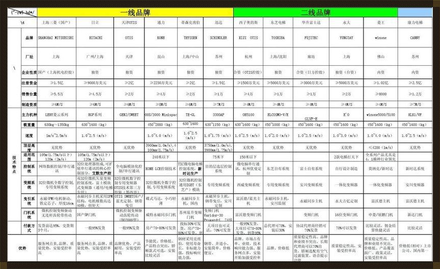 国精一线二线三线，笑谈品级里的水分