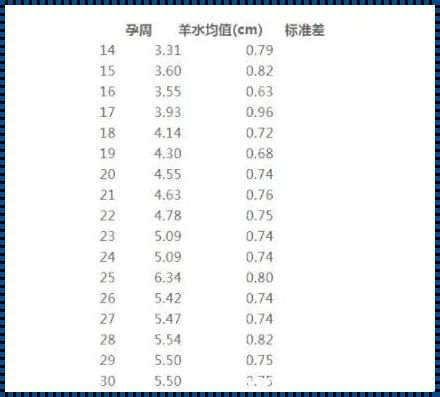 羊水39mm，孕28周，这事儿靠谱吗？