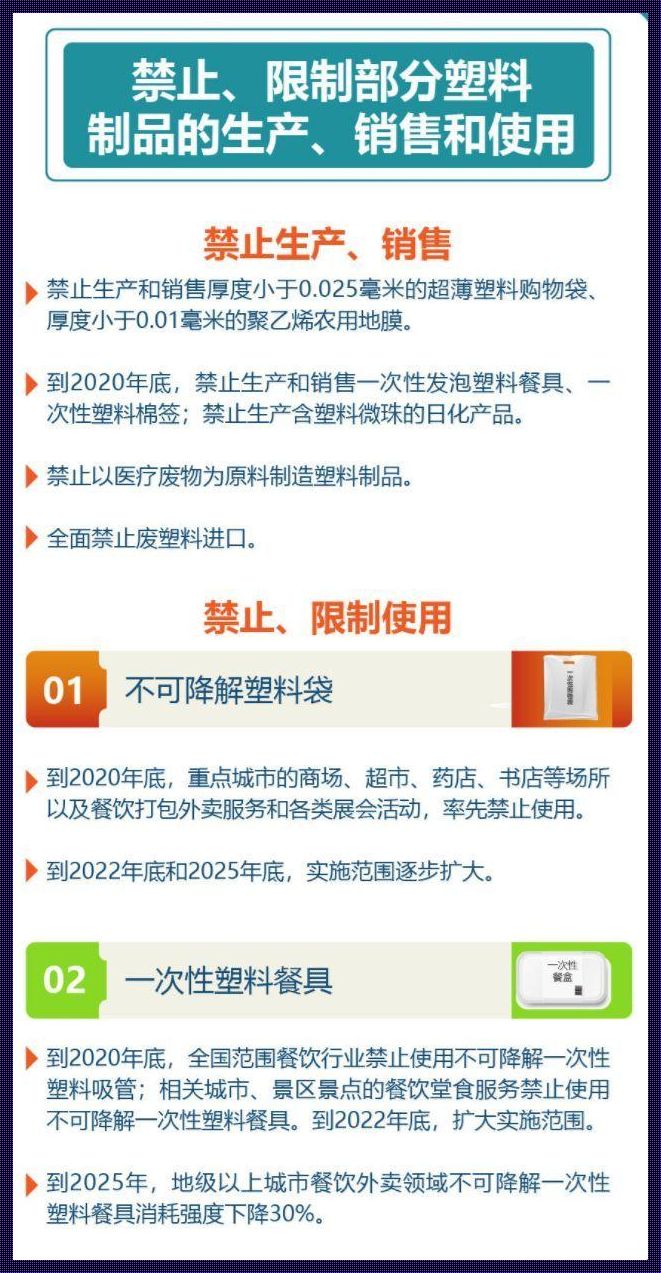 “塑”战速决！2023限塑新招，笑看塑料变“纸”老虎