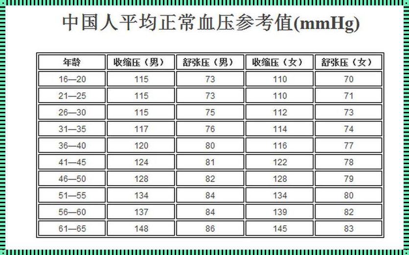 孕中期血压那些事儿：你的“水银柱”舞动在哪个区间？