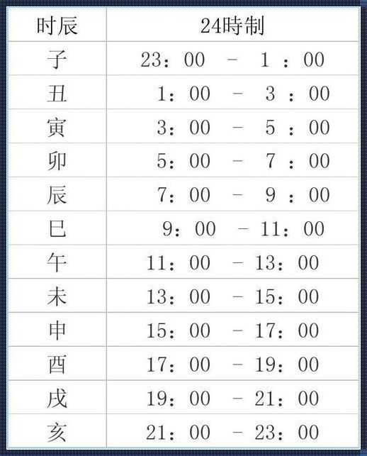 《夏令时辰对照表：潮起潮落的“时光魔法”》